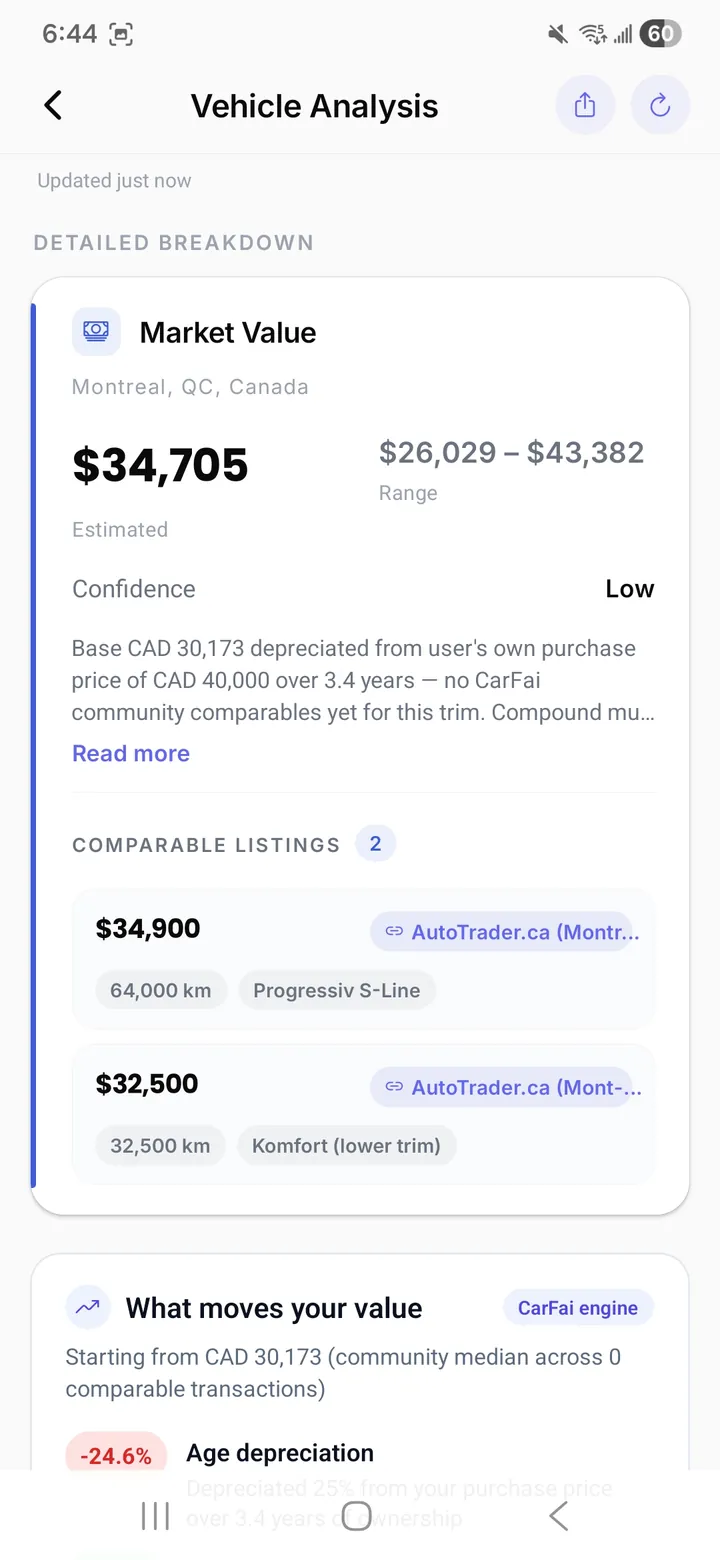 CarFai vehicle valuation screen showing the estimated value, market band, and applied factors.