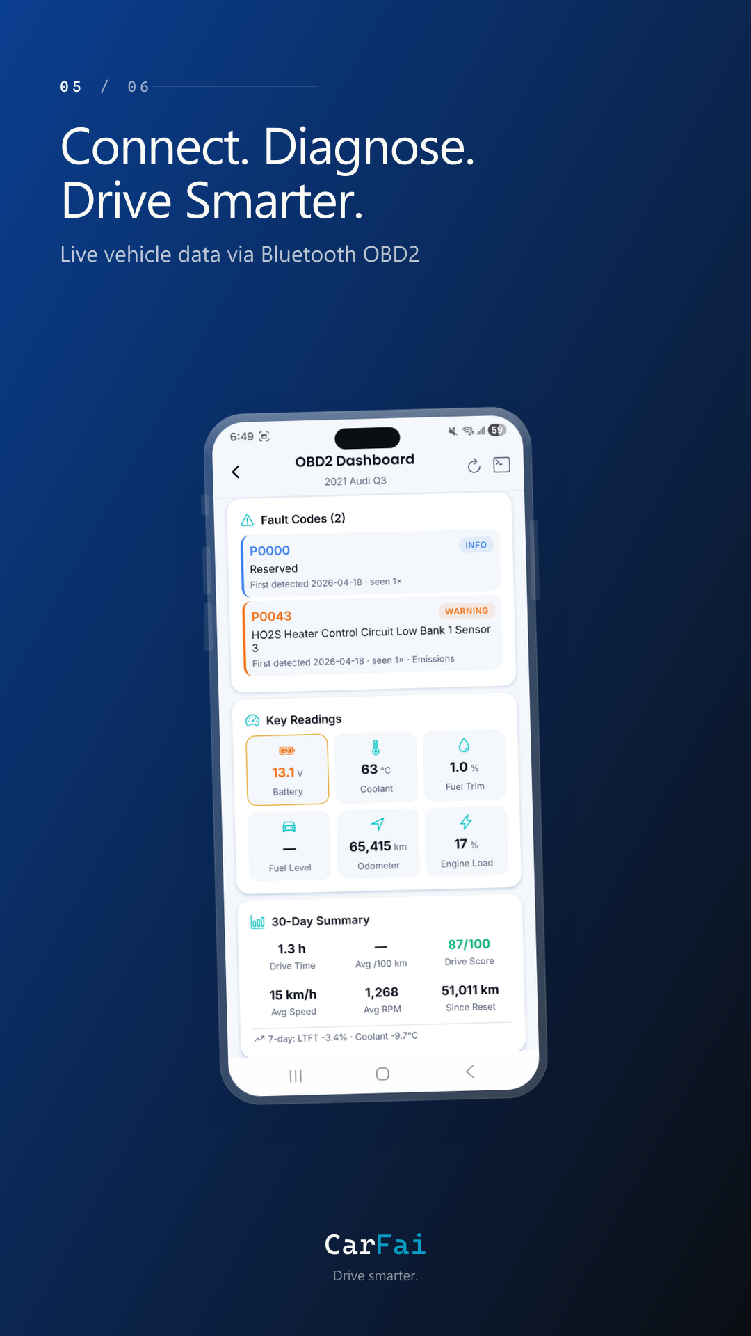 OBD2 — Connectez. Diagnostiquez. Roulez plus intelligent.